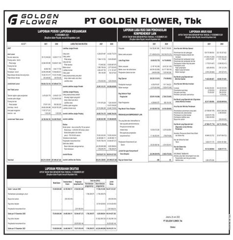 Laporan Keuangan Golden Flower Tbk POLU Q4 2021 Dataindonesia Id