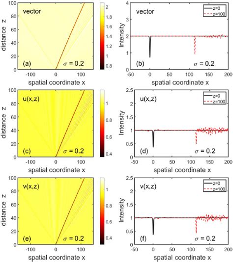 Color Online Evolution Of Two Color Vector Grey Solitons A And