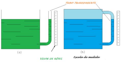 Conceitos Básicos Medição De Nível Dicas De Instrumentação