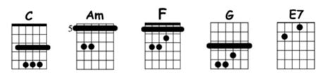 Hallelujah Chords | Decibel Score | Guitar Tab & Chords