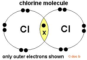 Chlorine Molecule Cl2 Lewis Dot Cross Electronic Diagram Covalent