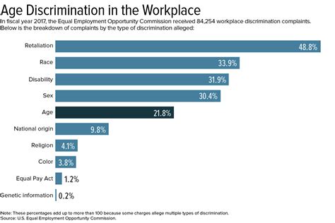 Discrimination Against Older Workers May Be Common But Hard To Prove