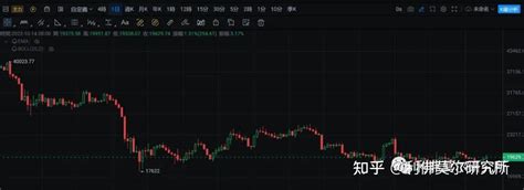 10月14日比特币，以太坊走势行情分析 知乎