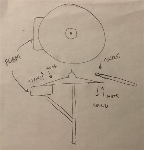 An Effective Splash Cymbal - Music: Practice & Theory Stack Exchange