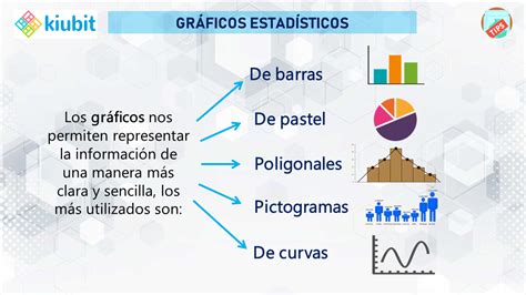 Gráficos Estadísticos Material didactico para matematicas Graficos