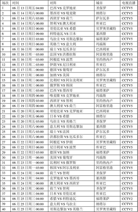 2014巴西世界杯赛程表wordword文档在线阅读与下载无忧文档