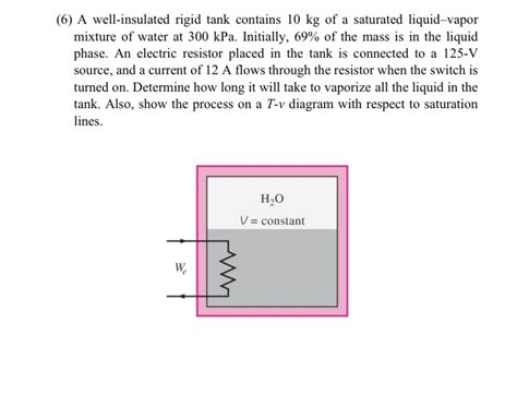 Solved A Well Insulated Rigid Tank Contains Kg Of A Saturated