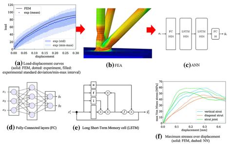 Three Dimensional Printing Encyclopedia Mdpi