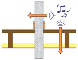 Noise Damping In Party Walls Noise Damping Services