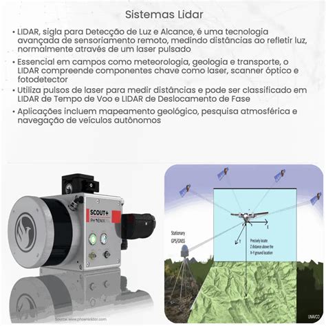 Sistemas Lidar Como Funciona Aplicação E Vantagens