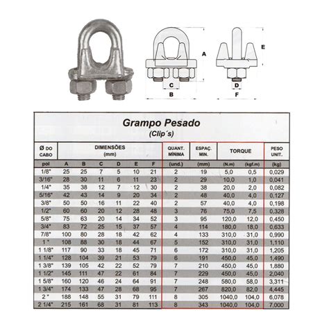 Grampo Clip S Pesado Para Cabo De A O Pol Unidades Euroa O