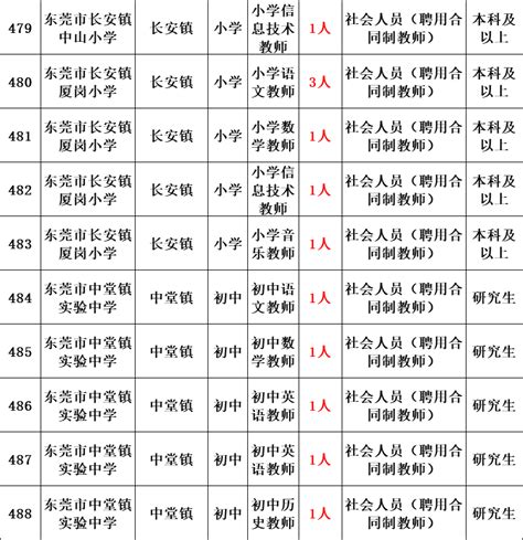 事业编制！2023年事业单位面向社会公开招聘3037人公告！ 5月10日到5月12日报名