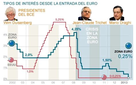 La política monetària del BCE Jordi Franch Parella Weblog