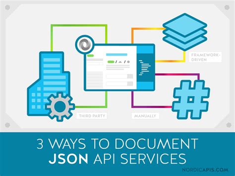 Methods For Documenting Json Api Services Nordic Apis