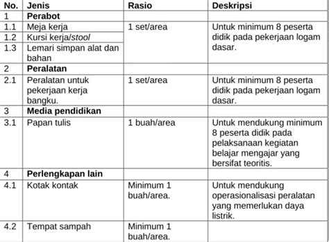 STUDI KELAYAKAN SARANA DAN PRASARANA BENGKEL PEMESINAN DI SMK