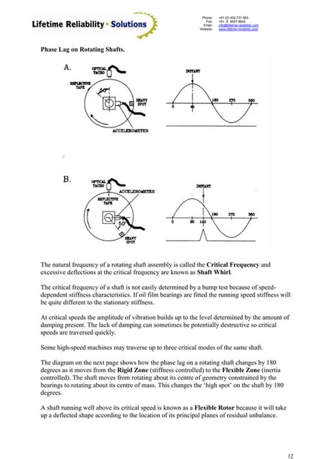 Fundamentals Of Vibrationmeasurementandanalysisexplained Pdf