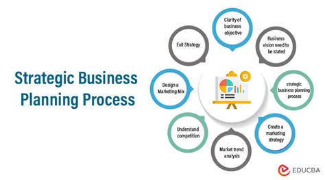 Strategic Business Planning Process Top 9 Business Planning Strategic