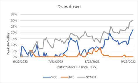 Voc Energy Trust A Pure Play In Crude Oil Price Exposure Nyse Voc