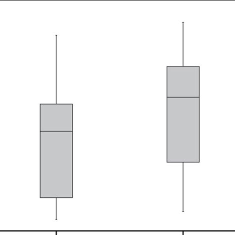 Lymphocyte percentages of COVID-19 patients with and without ...