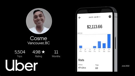 Earnings Experience From The Driver S Seat Cosme Uber Youtube