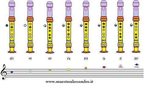 Tabella Facile Note Sul Flauto Dolce E Pentagramma Musica A Scuola