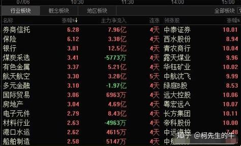 券商板块大涨887，历史上“券商涨停潮”后都是如何走的？ 知乎