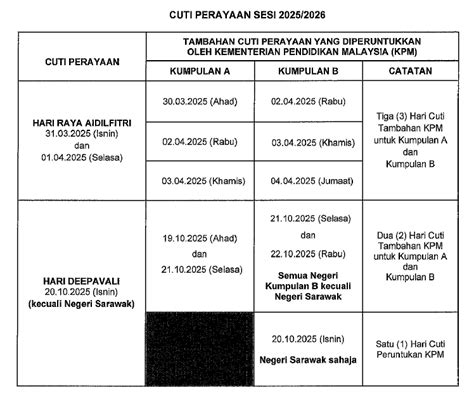 Tarikh Cuti Sekolah 2025 KPM Info Lengkap Penggal Akhir Tahun KPM