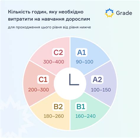 Рівень англійської A1: що потрібно знати на початковому Beginner - Блог ...