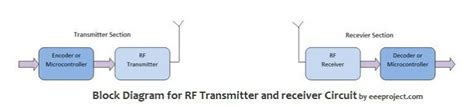 Rf Transmitter And Receiver Circuit Block Diagram Eee Projects