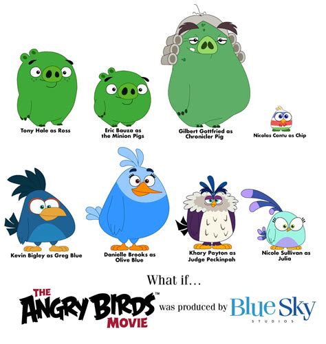 Angry Birds Movie Blue Sky Au Casting 55 By Abfan21 On Deviantart