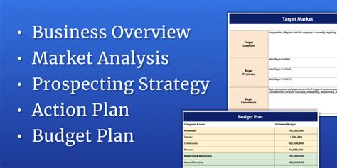 Free Sales Plan Template Consultport