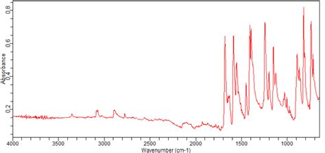 Bromo Chloro Fluorobenzaldehyde Ft Ir