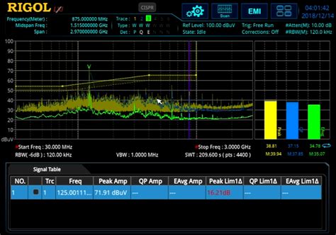 EMI Measurement Application - How to guide | RIGOL