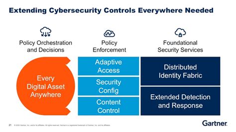 Gartners Top Strategic Technology Trends For 2021 Pcmag