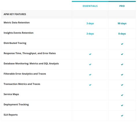 New Relic APM Pricing, Reviews and Features (July 2021) - SaaSworthy.com