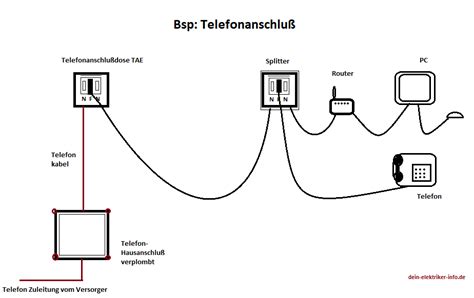 Telefondose Anklemmen Anleitung