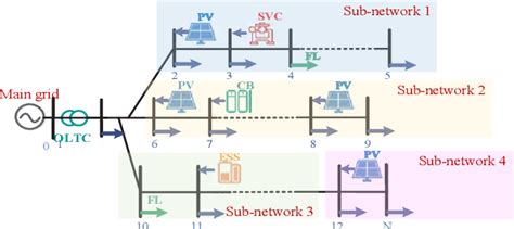 Figure From Hierarchical Multi Agent Deep Reinforcement Learning For