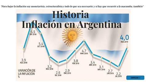 Historia De La Inflación En Argentina