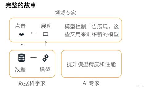 【动手学深度学习pytorch版】1 前期知识39 矩阵某轴求和维度丢失① 指定张量沿哪一个轴来通过求和降低维度。输入张量y Csdn博客