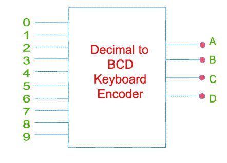 Keyboard Encoder Electrical4u