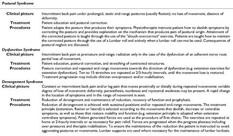 Table From Bmc Musculoskeletal Disorders Biomed Central Study