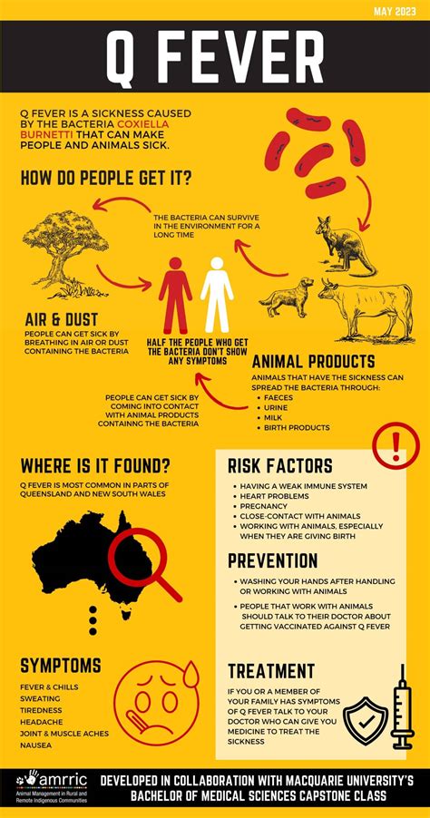 Q Fever Zoonosis Fact Sheet Macquarie University Resource Amrric