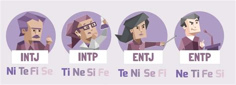 La Posici N De Las Funciones Cognitivas Mbti Amino