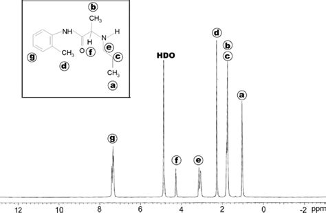 1 H Nuclear Magnetic Resonance 1 H Nmr Spectra Of Prilocaine Download Scientific Diagram