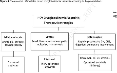 Figure 3 From Cryoglobulinemia Vasculitis Semantic Scholar