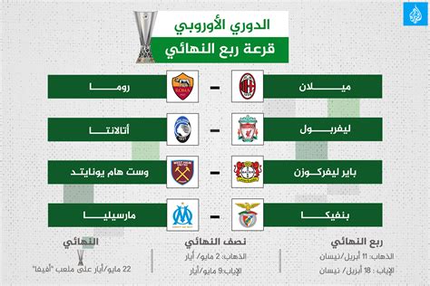 نتيجة قرعة ربع نهائي الدوري الأوروبي رياضة الجزيرة نت