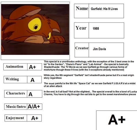 Cartoon Report Card: Garfield - His 9 Lives by CyberFox on DeviantArt