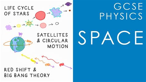 SPACE Astrophysics GCSE Physics AQA Topic P8 Other Boards YouTube