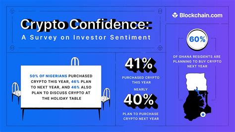 Survey Reveals Crypto Investors Are Cautiously Optimistic Heading Into 2023 By