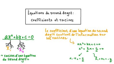 Vidéo de la leçon Équations du second degré coefficients et racines